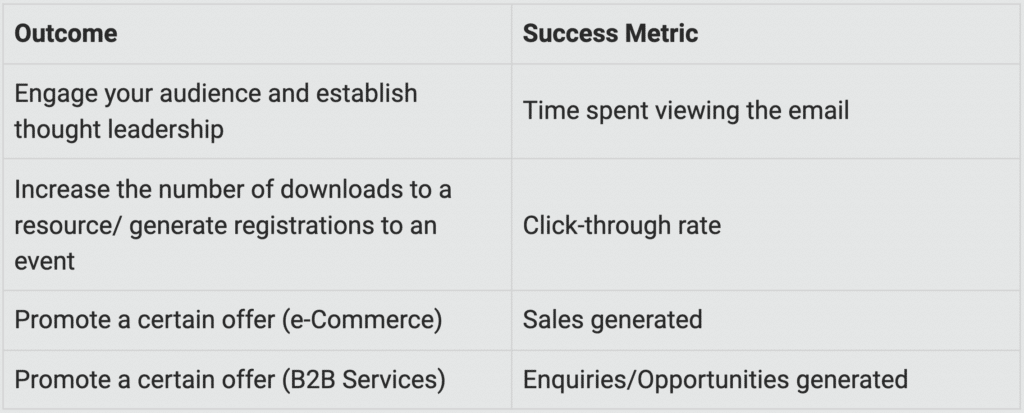 outcome and success metric table