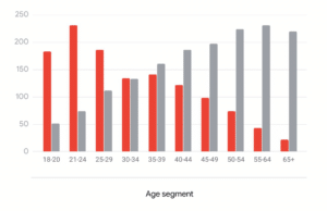 youtube guide graph 1