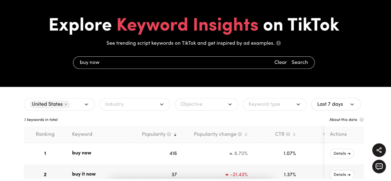 Keyword Insights in Ads Manager
